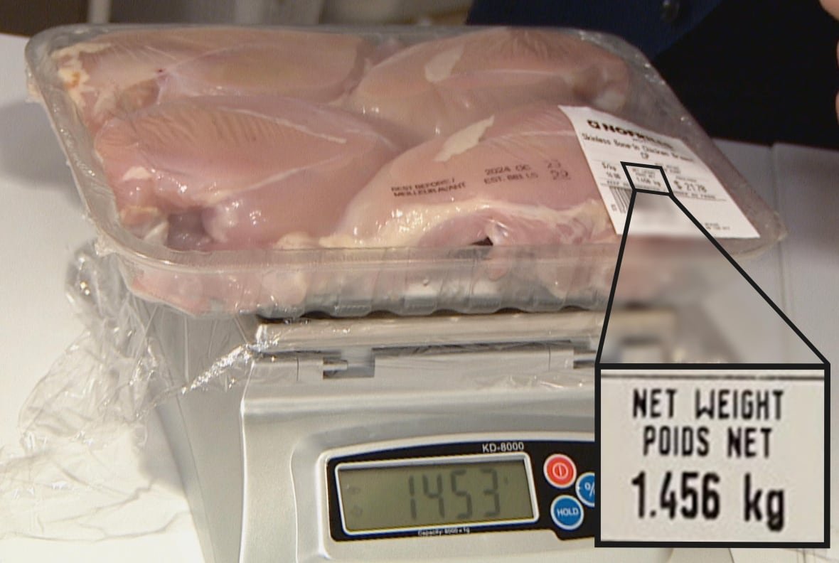 Chicken breasts in plastic packaging sitting on a scale that reads: 1.456 kg. A graphic in the photo shows that the stated net weight on the product's label claims that the chicken alone weighs 1.456 kg. 